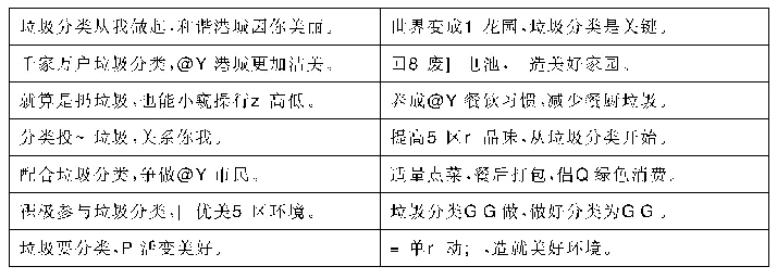 表9 未运用修辞手法创作的标语