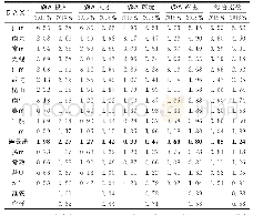 表2 江苏省国家高新区创新能力指数（2015和2018年）