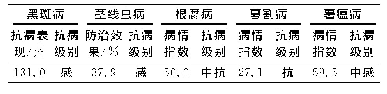 表1 漯薯12号抗病鉴定结果