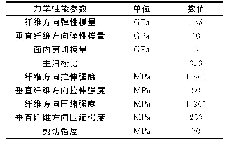 表1 碳纤维单层复合材料力学性能参数[16]