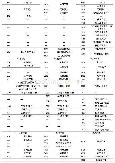 《表1 三种会计制度科目衔接对照表》