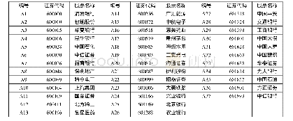 表1 股票名称及证券代码