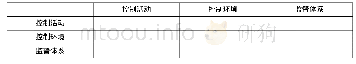 附录2：机关事务部门内部控制体系评价与优化研究——以广西某市机关事务管理局为例