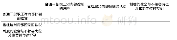 续表1：机关事务部门内部控制体系评价与优化研究——以广西某市机关事务管理局为例