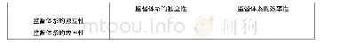 续表1：机关事务部门内部控制体系评价与优化研究——以广西某市机关事务管理局为例