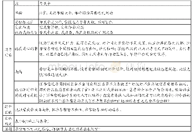 《表1：《陈情表》写作目的与读者对象分析表》