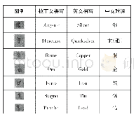 《表1 罗明坚《中国地图集》中的矿产资源图例》