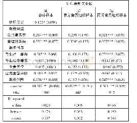 表5 稳健性检验：政府购买服务视角下的政社关系再审视——基于A市“市级社会建设专项资金”（2013-2016）的实证研究