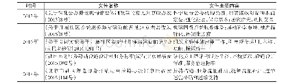 表2 北京市居家养老服务相关的主要政策文本（2015年至今）