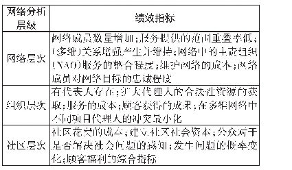 表1 网络有效性评估的三个层次