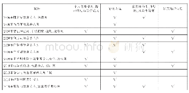 表2 前述典型案例司法机关拒绝启动精神病司法鉴定程序的理由归类