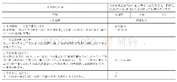 表5 第四节小组活动的过程