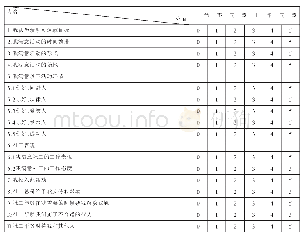 《表7 小组活动参加者意见表》