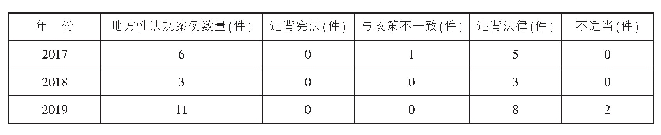 表2 全国人大常委会法工委备案审查年度工作报告地方性法规存在问题分布情况（2017-2019)