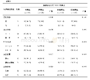 《表1 胰腺癌组织中VISTA表达与临床病理特征的相关性[n=73，例(%)]》