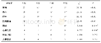 表2 4组术后并发症比较(n=30，例)