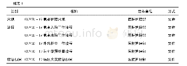 表1 应对COVID-19的相关指南、规范、工作制度、常规、流程以及应急预案