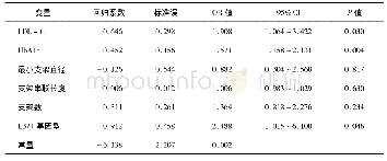 《表4 ISR危险因素的Logistic回归分析》