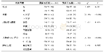 表1 影响颅脑损伤后脑积水预后的单因素分析[例(%)]