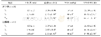 《表1 2组循环、氧代谢指标及APACHEⅡ评分变化比较(±s)》