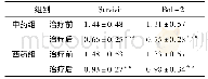 表3 2组治疗前后Survivin、Bcl-2 mRNA相对表达情况比较(±s)