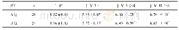 表3 2组患者手术前后脊髓损伤Frankel评分比较(分，±s)