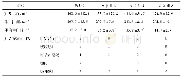 表2 各组患者手术相关情况(n=40,±s),x