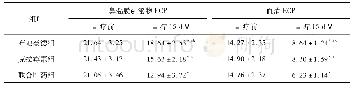 表2 3组患者鼻黏膜分泌物和血清ECP含量比较(n=54，μg/L)