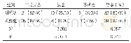 《表2 两组患者护理满意度比较(%)》
