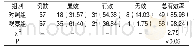 《表1 两组临床疗效（例/%）》