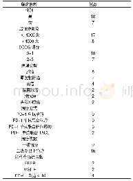 《表1 25例经PD-1单抗治疗患者的临床资料》