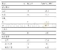 《表1 团体访谈对象基本情况一览》