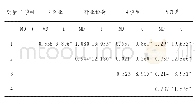 《表8 紧迫性评分均值差异的配对样本T检验结果（n=1350)》