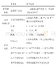 《表1 模型中变量的选取和说明》