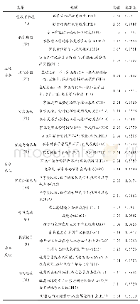 表1 变量的描述性统计：家庭文化资本、家长参与对学生学业成就的影响效应及作用路径分析