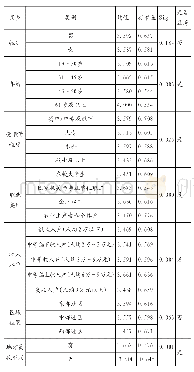 《表7 人口学变量对地方高校公众满意度的影响分析》