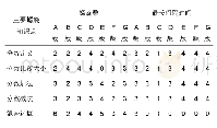 《表2 各版主要螺旋知识点的螺旋数及其相邻2个螺旋间的最长间隔时间》