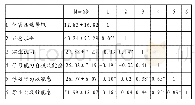 表1 各主变量间的描述性结果及相关矩阵（n=736)