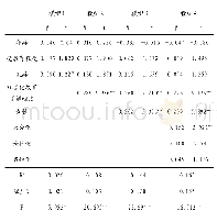 《表5 幼儿教师双性化教育影响因素的多层回归分析》