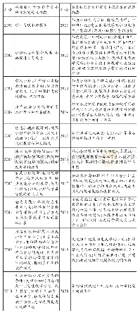 表3 2001-2020年施政报告和施政方针中关于小班政策的论述