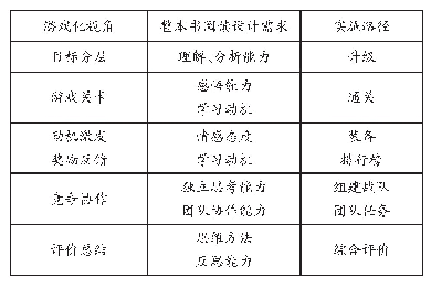 表1 游戏化应用于整本书阅读实施路径