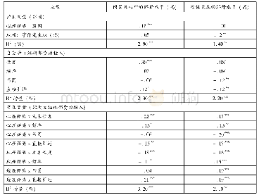 表3 调节变量回归分析:心理和地理距离与编辑部资源投入对因果关系陈述和整条新闻解释水平的影响(假设一a:样本数=864)