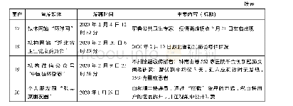 表2 影响力指数排名前20的热点事件首发稿件及报道主体(1)