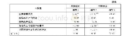 表4 恐惧诉求信息对公众风险感知及邻避态度的回归结果(N=820)