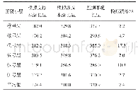 《表1 H井模拟半缝长与监测半缝长对比》