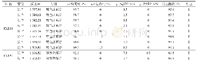 表2 富县地区长7烃源岩干酪根有机显微组分