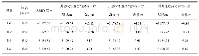 表2 珠江口盆地M气田H40层地震伪井速度点宏观校正前后开发井预测误差统计