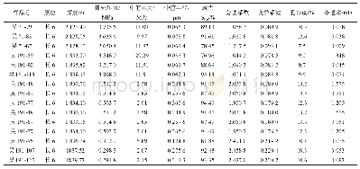 表1 吴起地区长6储层高压压汞实验特征参数