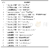 《表1 文献检索策略：药物经济学概率敏感性分析中关联参数的处理与实践探讨》