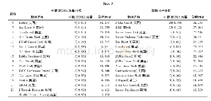 《表3 刊载IPDMA数量和影响因子前20位期刊一览表》